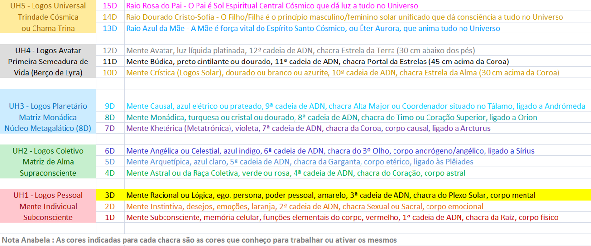 Matriz Temporal Universal