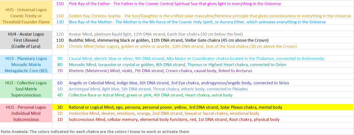 Universal Time Matrix